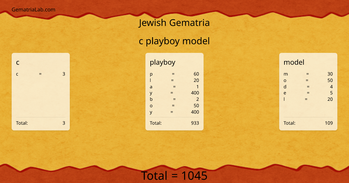 c playboy model in jewish Gematria